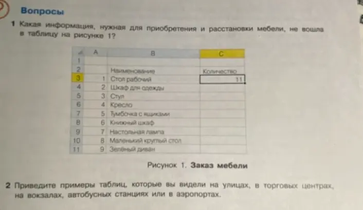 Какие данные, нужные для приобретения и расстановки мебели, не вошли в таблицу на рисунке 1?