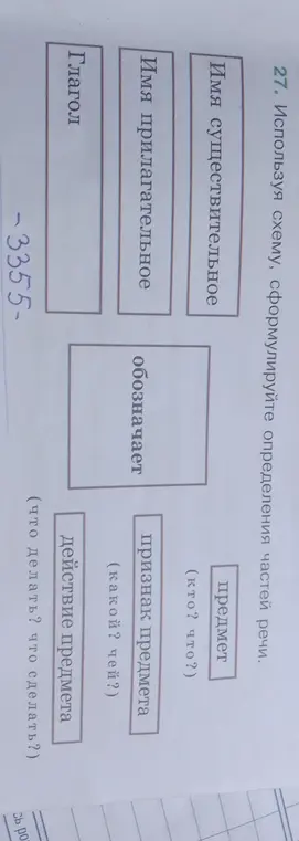 Помоги мне, используя схему, сформулировать определения частей речи.