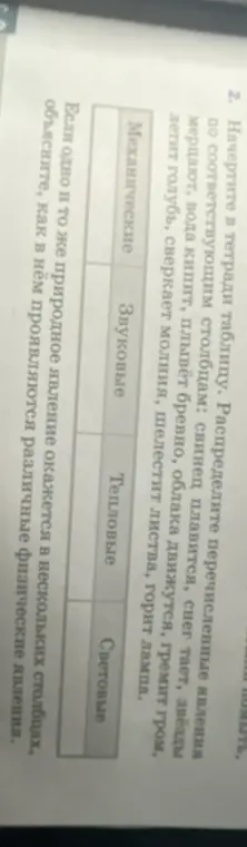 Помоги распределить перечисленные явления по соответствующим столбцам в таблице: свинец плавится, снег тает, звёзды мерцают, вода кипит, плывёт бревно, облака движутся, гремит гром, летит голубь, сверкает молния, шелестит листва, горит лампа.