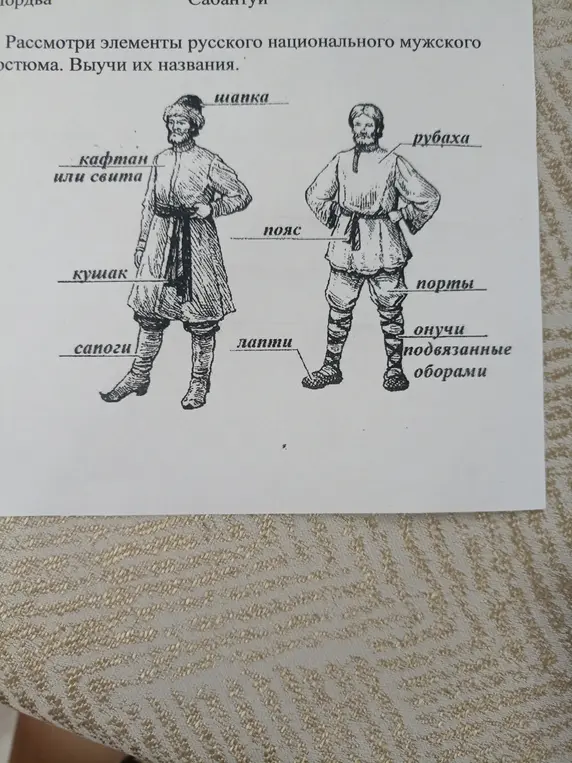 Объясни элементы русского национального мужского костюма на картинке