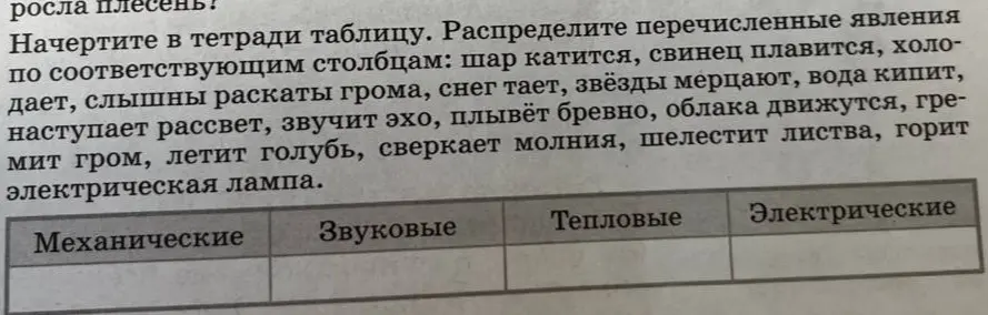 Составь таблицу, распределив перечисленные явления по соответствующим столбцам: механические, звуковые, тепловые, электрические.
