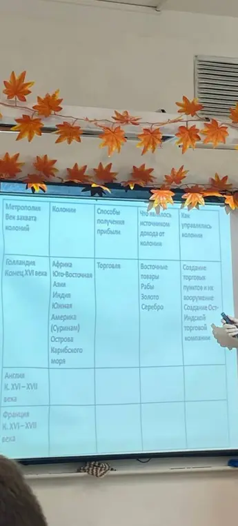 Объясни, что изображено на картинке