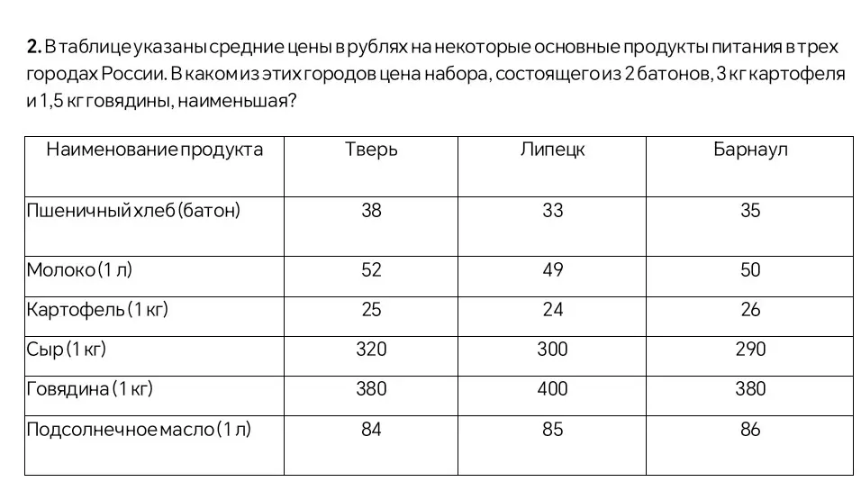 Определи, в каком из городов цена набора, состоящего из 2 батонов, 3 кг картофеля и 1,5 кг говядины, наименьшая?