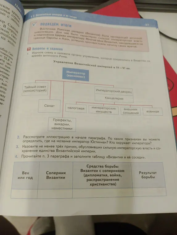 Изучи схему и назови органы управления, которые сохранились в Византии со времён античного Рима.