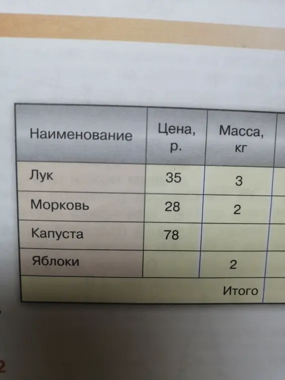 Посчитай итоговую стоимость продуктов