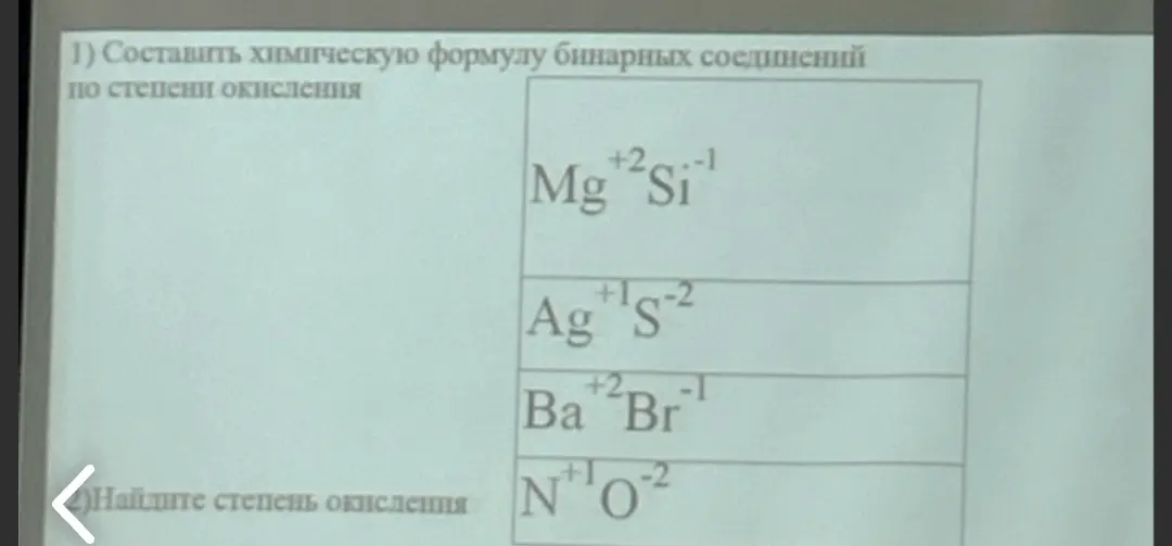 Составь химическую формулу бинарных соединений Mg^{+2}Si^{-1}