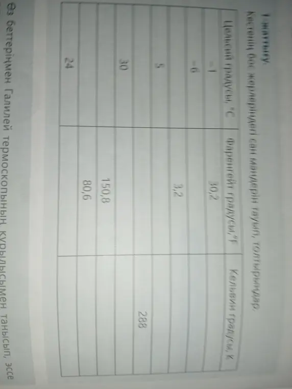 Заполни, пожалуйста, пустые места в таблице
