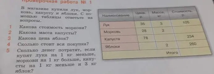 Какова стоимость моркови?