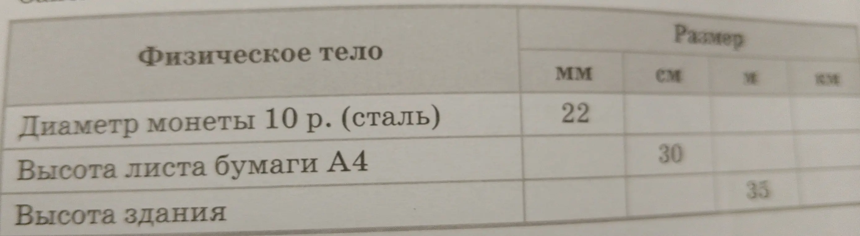 Переведи диаметр монеты 10 р. (сталь) из мм в см, м, км; высоту листа бумаги А4 из см в мм, м, км; высоту здания из м в мм, см, км