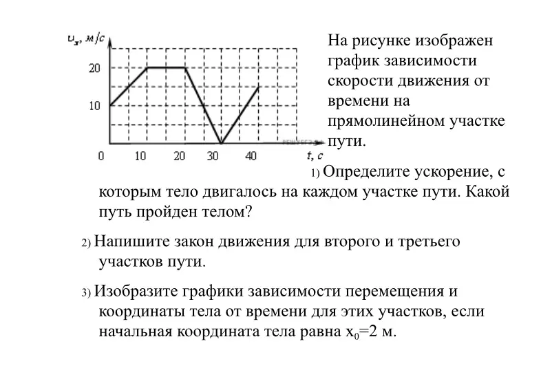 Объясни, как определить ускорение и путь на каждом участке пути по графику зависимости скорости движения от времени.