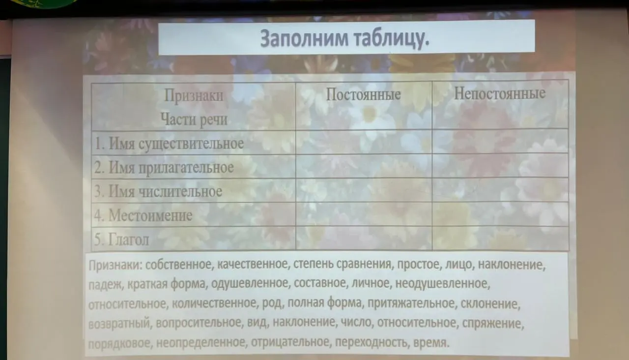 Предложи заполнить таблицу с постоянными и непостоянными признаками частей речи: имя существительное, имя прилагательное, имя числительное, местоимение, глагол.