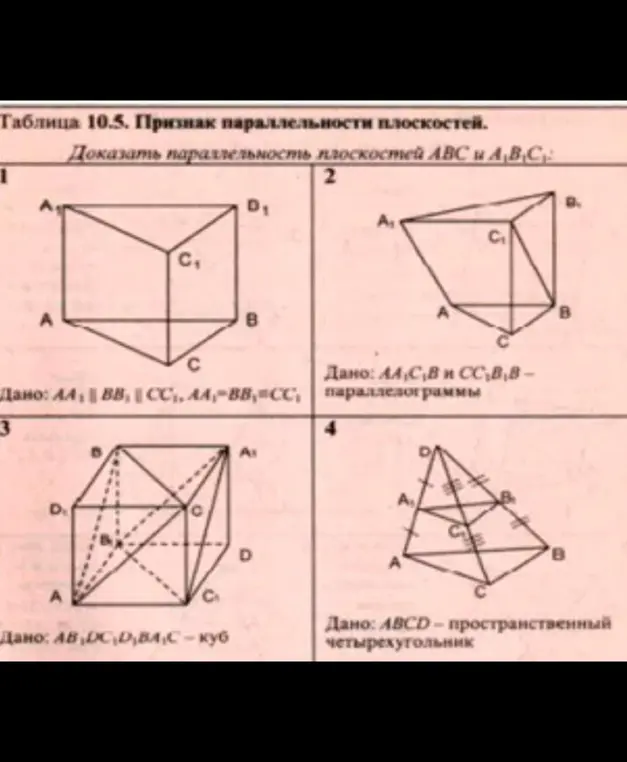 Ты просишь доказать параллельность плоскостей ABC и A₁B₁C₁ в задачах по геометрии