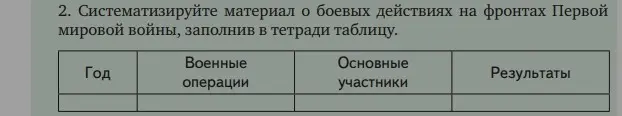 Систематизируй материал о боевых действиях на фронтах Первой мировой войны, заполнив в тетради таблицу.