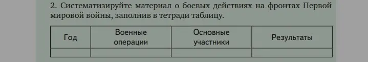 Составь таблицу о боевых действиях на фронтах Первой мировой войны
