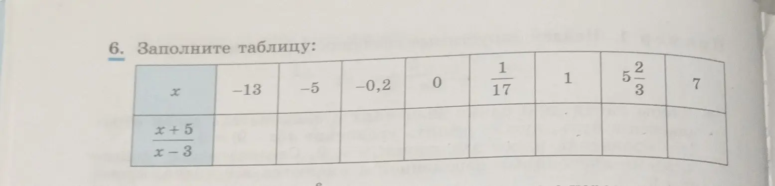 Заполни, пожалуйста, таблицу для выражения (x+5)/(x-3) при заданных значениях x
