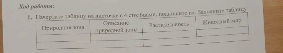 Опиши таблицу, в которой нужно указать природную зону, описание природной зоны, растительность и животный мир