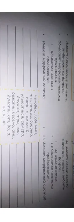 Распредели слова по группам в зависимости от наличия или отсутствия у них лексического значения и морфологических признаков