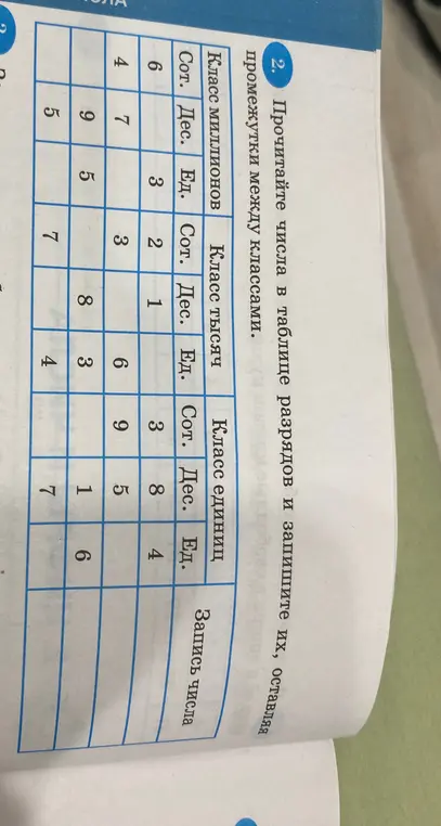 Прочитай числа в таблице разрядов и запиши их, оставляя промежутки между классами.