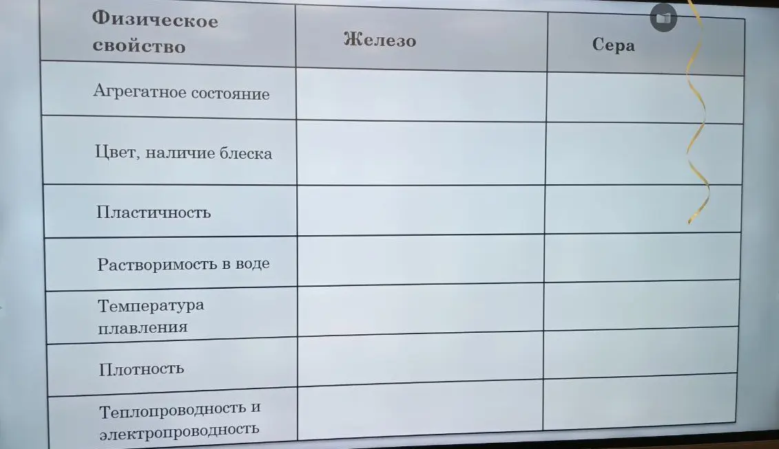 Предложи решение по заполнению таблицы про физические свойства железа и серы