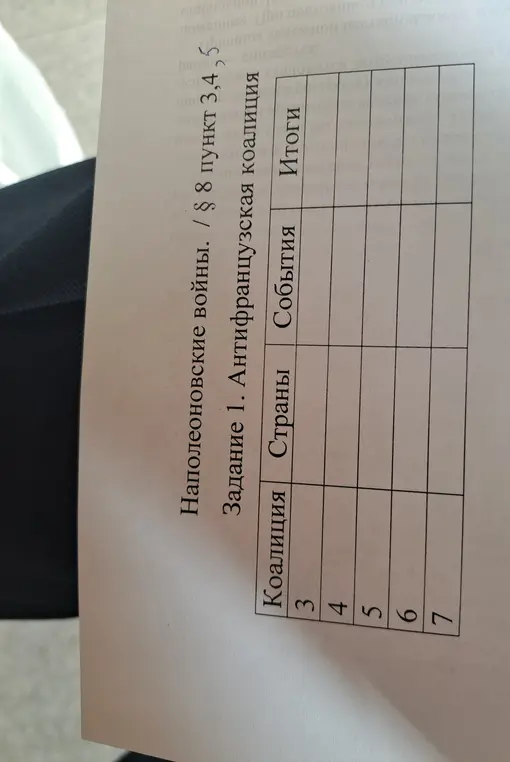 Можешь ли ты заполнить таблицу про Антифранцузскую коалицию, используя учебник истории?
