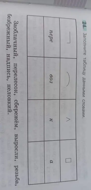 Можешь ли ты помочь мне заполнить таблицу данными словами?