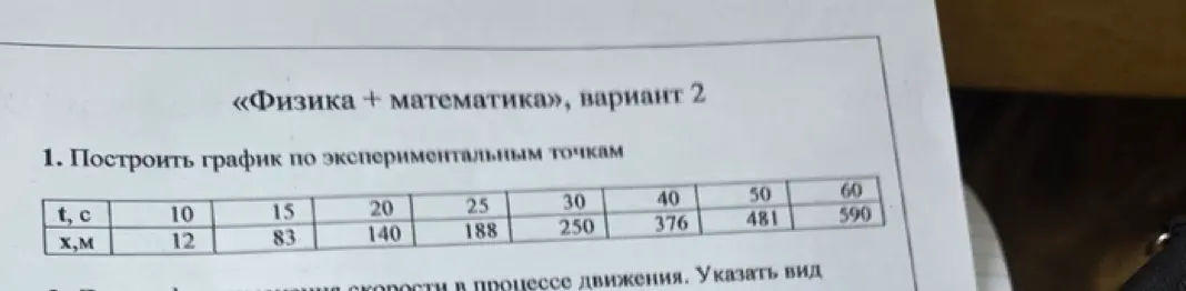 Помоги мне построить график по экспериментальным точкам из таблицы