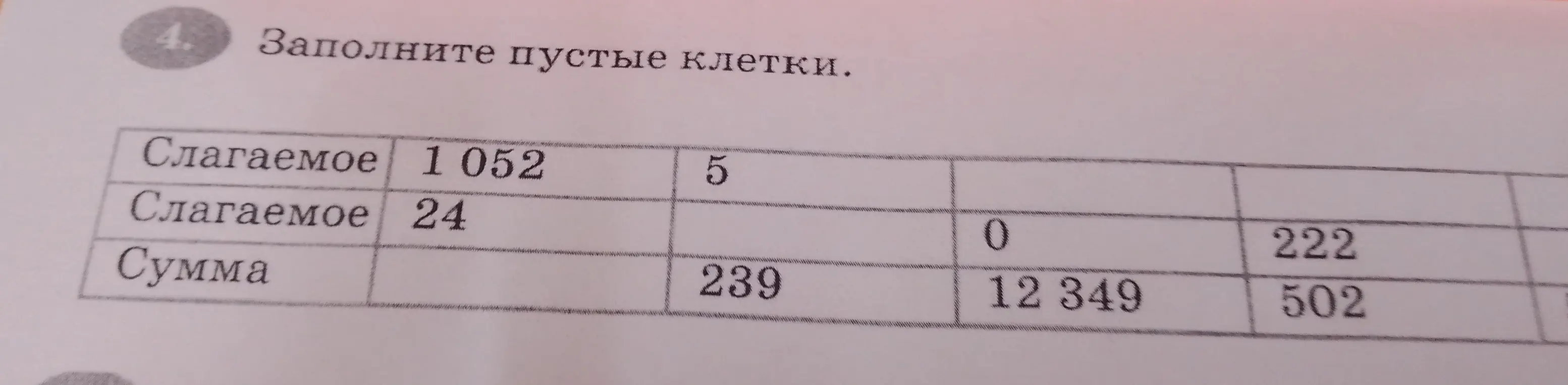 Заполни пустые клетки таблицы, чтобы найти либо слагаемое, либо сумму.