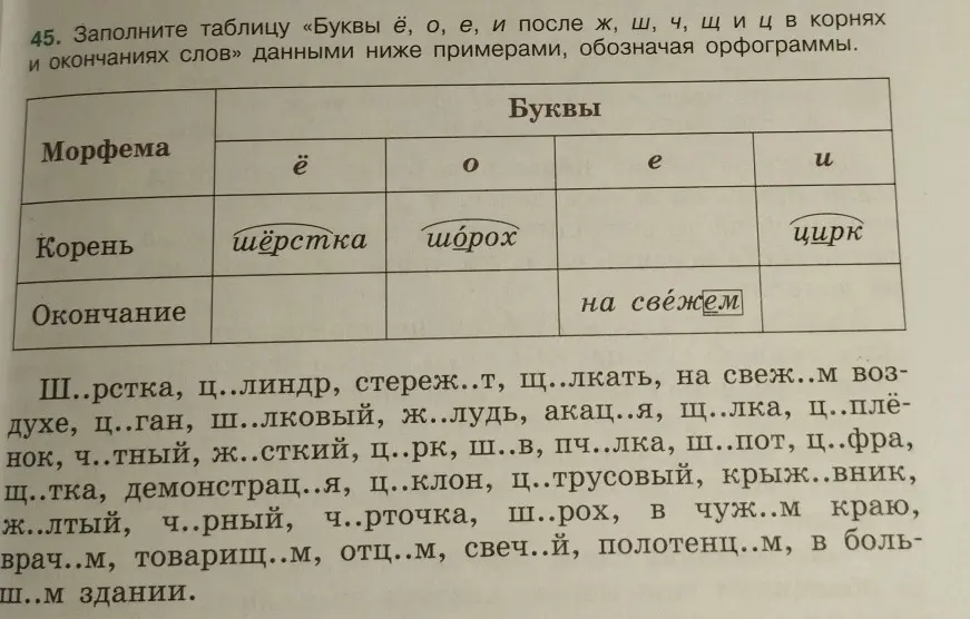 Заполни таблицу «Буквы ё, о, е, и после ж, ш, ч, щиц в корнях и окончаниях слов» данными ниже примерами, обозначая орфограммы