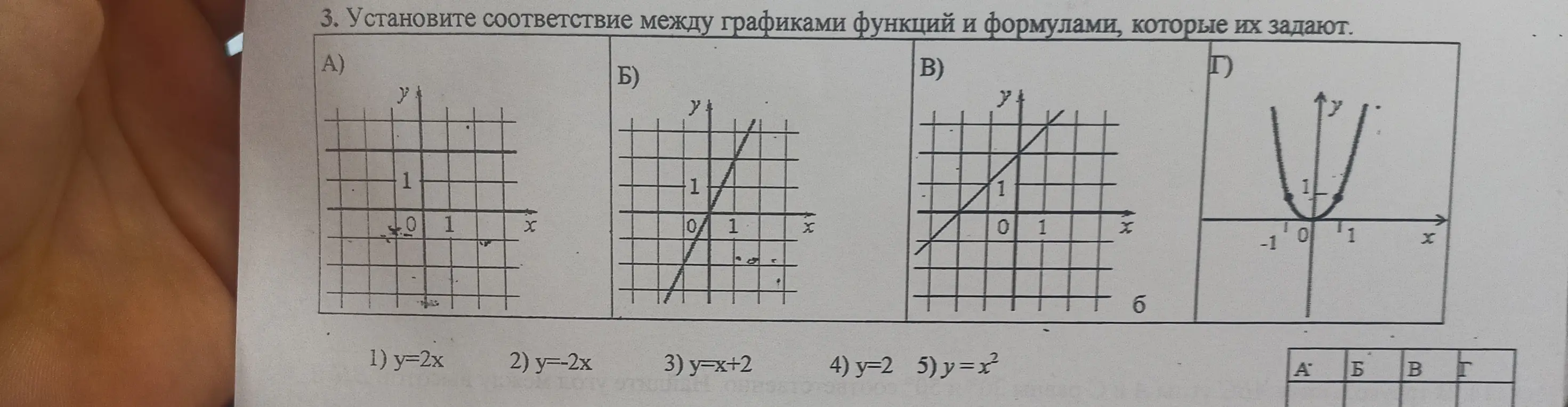 Ты просишь установить соответствие между графиками функций и формулами, которые их задают