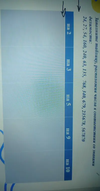 Помоги мне заполнить таблицу, расположив числа 24, 27, 54, 160, 240, 63, 135, 768, 340, 679, 235678, 567870 в соответствии со знаками делимости