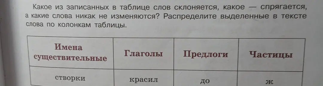 Можешь ли ты распределить выделенные в тексте слова по колонкам таблицы, указав, какие из них склоняются, спрягаются, а какие не изменяются?