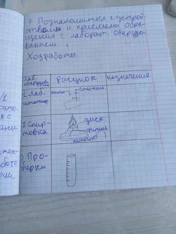 Можешь помочь мне дописать назначение в таблице?