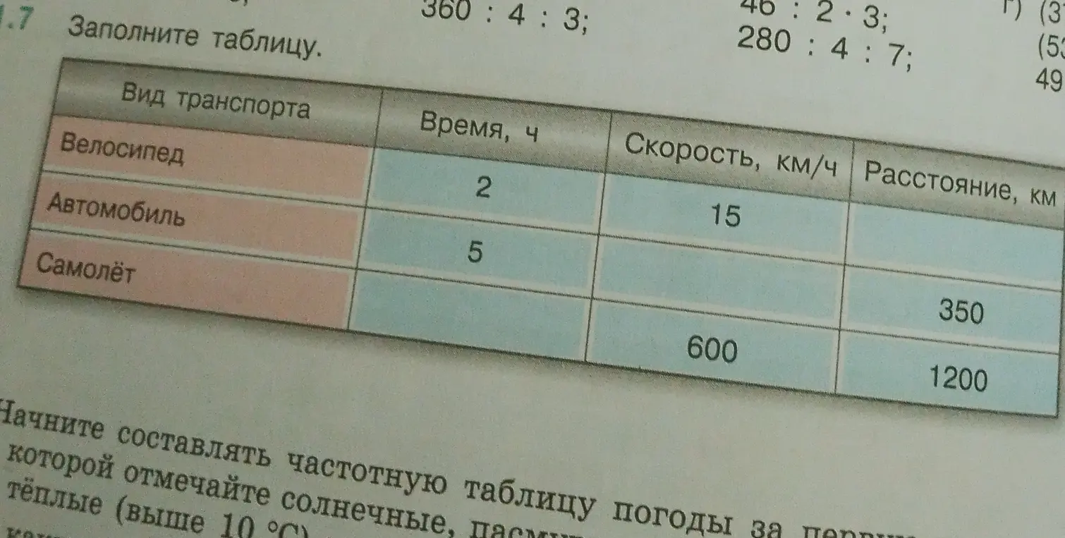 Помоги заполнить таблицу с данными о скорости, времени и расстоянии для разных видов транспорта
