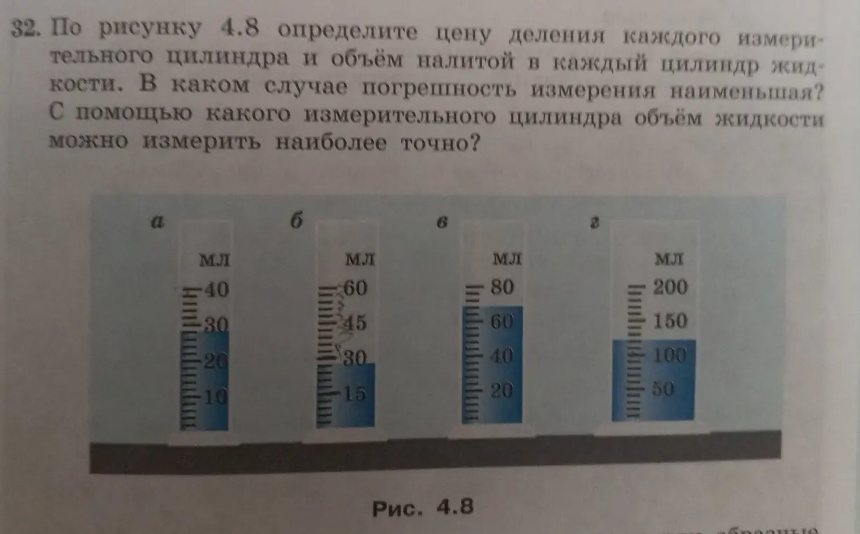 Помоги определить цену деления каждого измерительного цилиндра и объём налитой в каждый цилиндр жидкости.