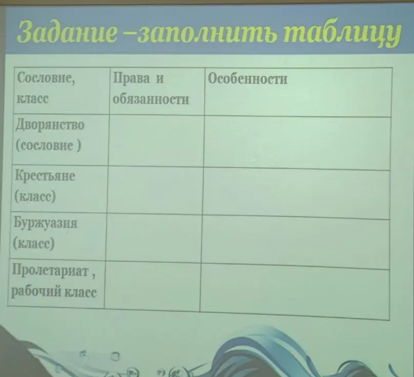 Помоги заполнить таблицу про сословия и классы: дворянство, крестьяне, буржуазия, пролетариат.