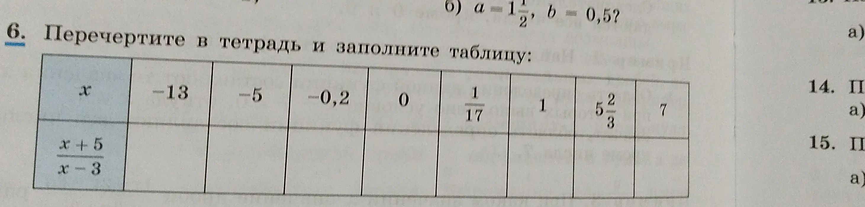 Помоги заполнить таблицу, подставляя значения x в выражение (x+5)/(x-3)