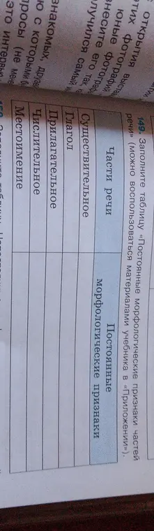 Заполни таблицу «Постоянные морфологические признаки частей речи»