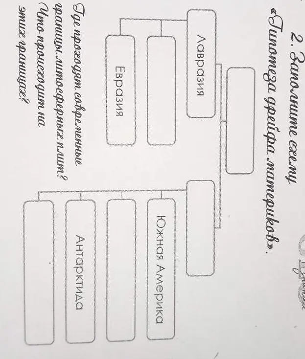 Заполни схему "Гипотеза дрейфа материков"