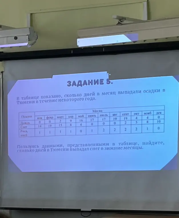 Помоги мне, пожалуйста, найти, сколько дней в Тюмени выпадал снег в зимние месяцы, используя данные из таблицы