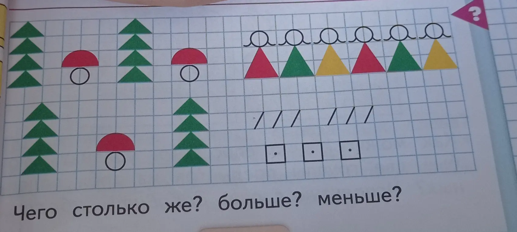 Определи, чего на рисунке столько же, больше или меньше, чем грибов