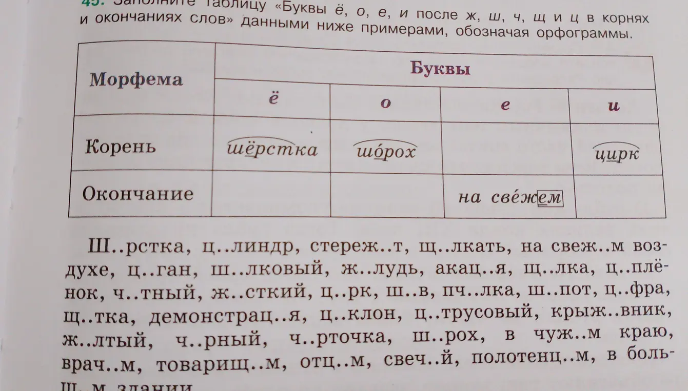 Заполни таблицу «Буквы ё, о, е, и после ж, ш, ч, щ и ц в корнях и окончаниях слов» данными ниже примерами, обозначая орфограммы.