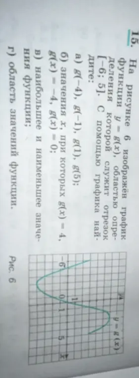 Объясни, как найти значения g(-4), g(-1), g(1), g(5) с помощью графика функции y = g(x), областью определения которой служит отрезок [-6; 5]