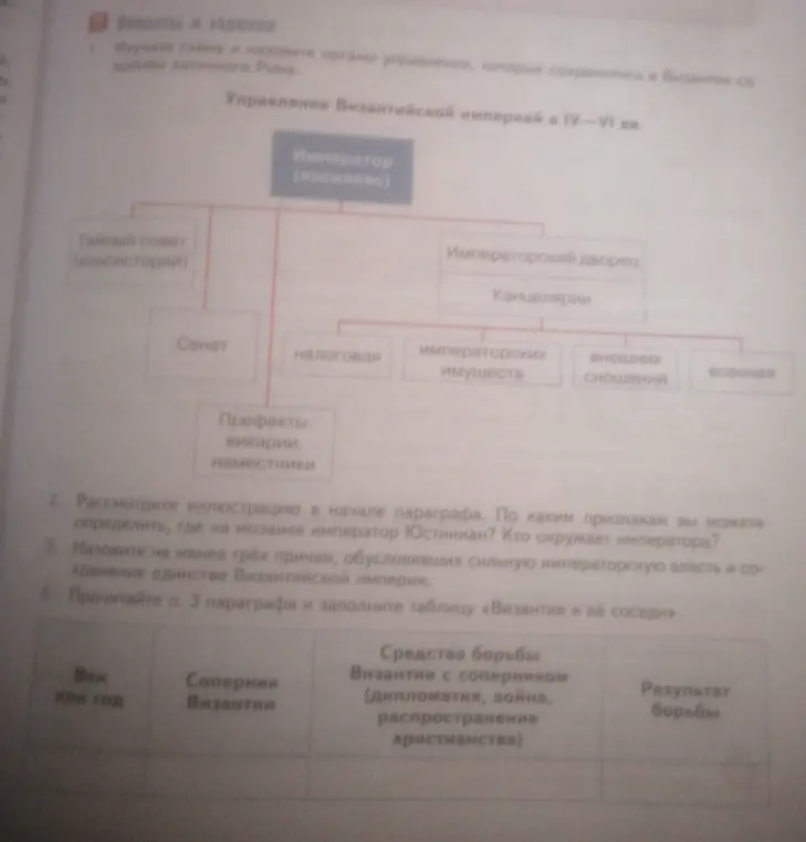 Можешь назвать органы управления, которые сохранились в Византии со времен античного Рима?