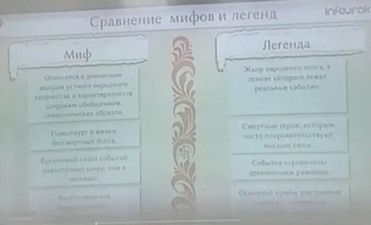 Ты просишь сравнить миф и легенду