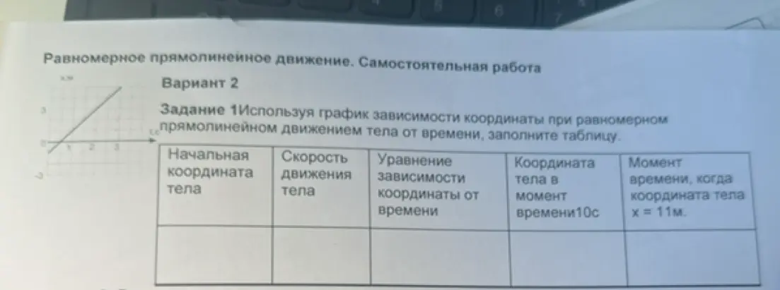 Используя график зависимости координаты при равномерном прямолинейном движении тела от времени, заполни таблицу.
