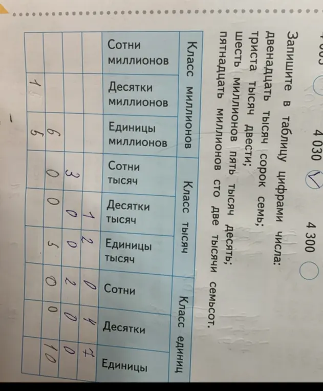 Запиши в таблицу цифрами числа: двенадцать тысяч сорок семь