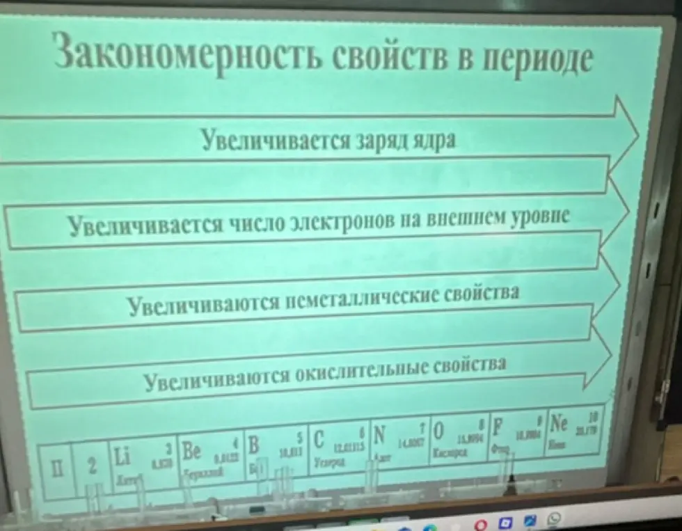 Объясни, как меняются свойства элементов в периоде таблицы Менделеева.