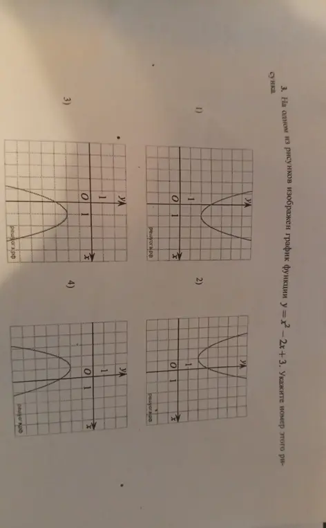 Определи номер рисунка, на котором изображен график функции y = x²-2x+3