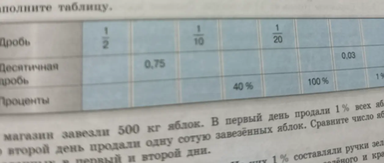 Заполни таблицу, где нужно указать десятичную дробь, проценты и обыкновенную дробь