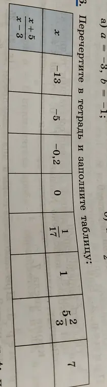 Помоги мне заполнить таблицу для выражения (x+5)/(x-3) при заданных значениях x